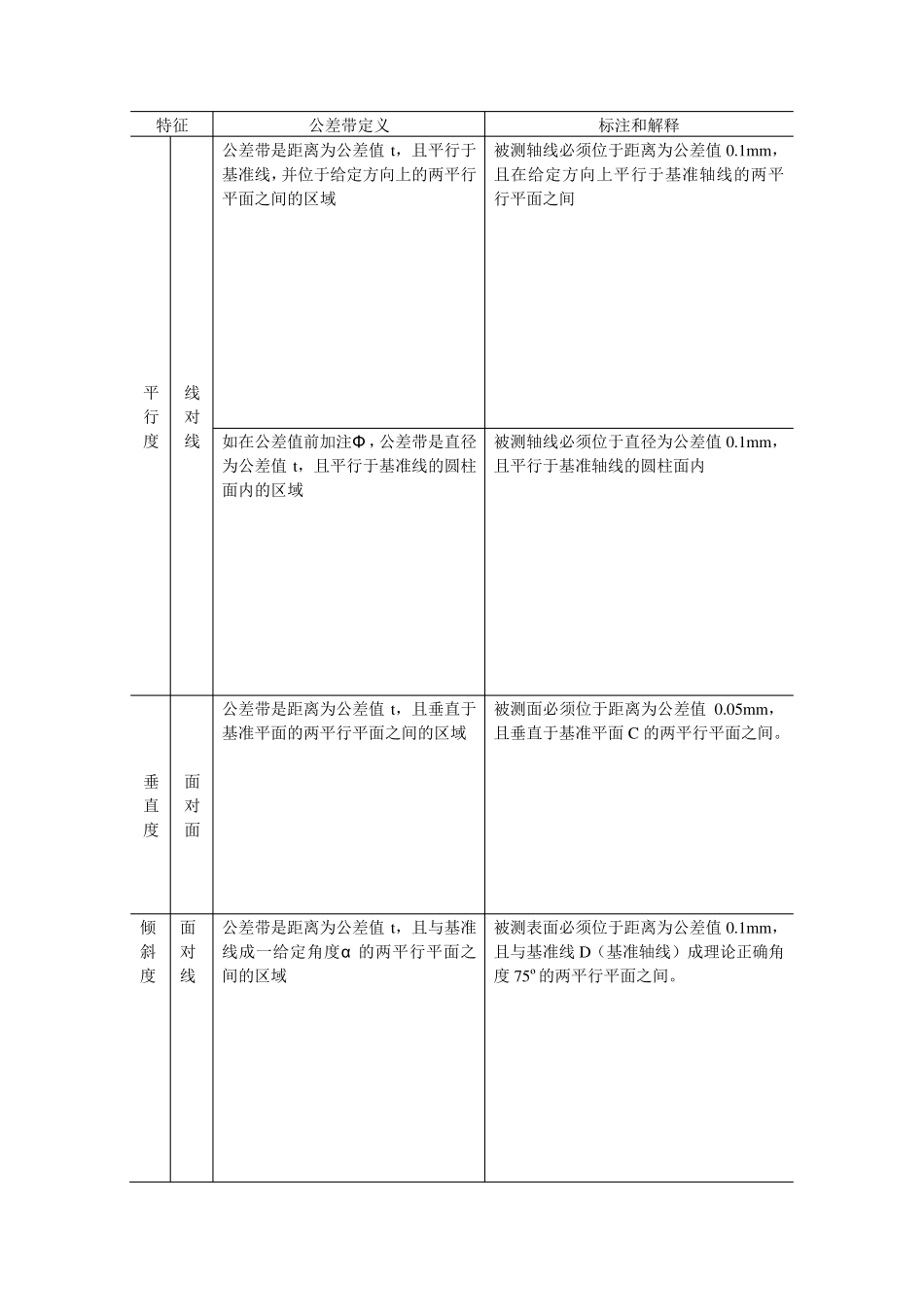 位置公差及其检测_第2页