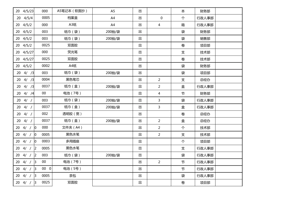 低值易耗品台账范例_第2页