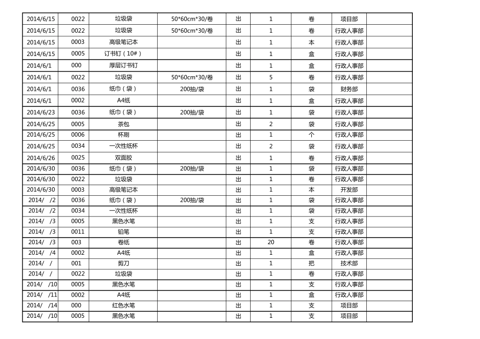 低值易耗品台账范例_第3页