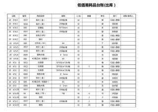 低值易耗品台账范例