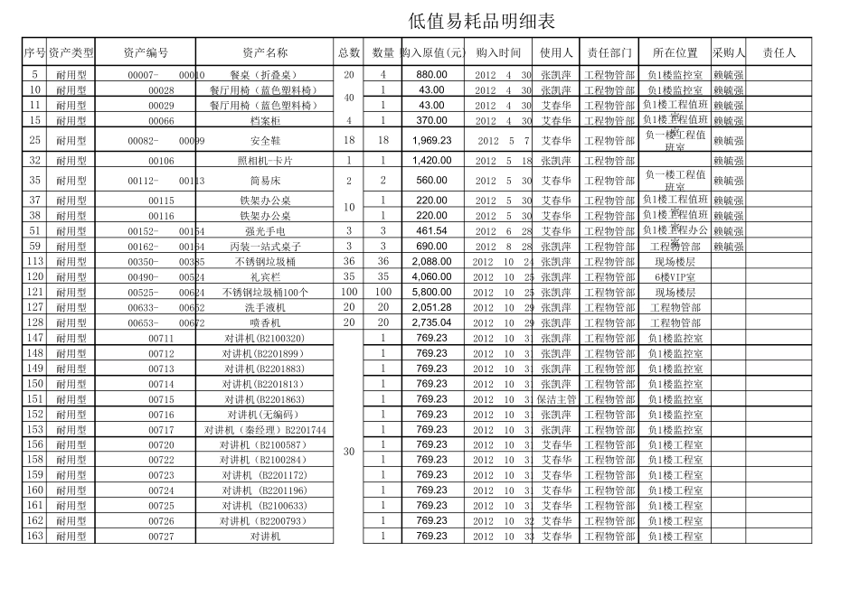 低值易耗品明细表_第1页