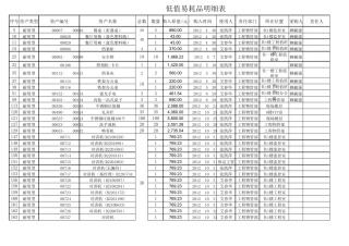 低值易耗品明细表