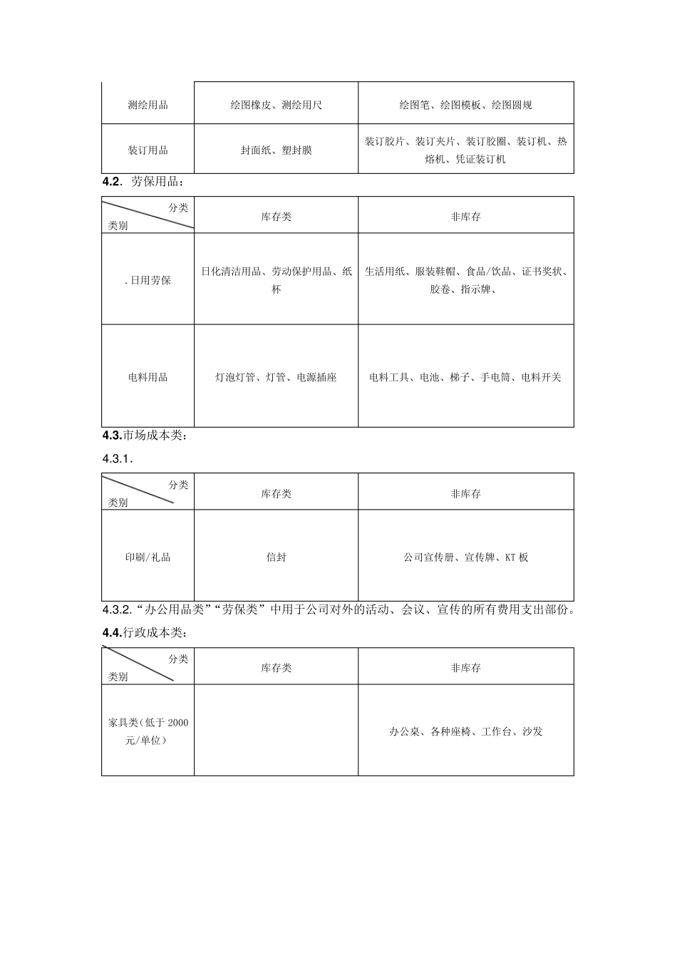 低值易耗品管理规定_第2页