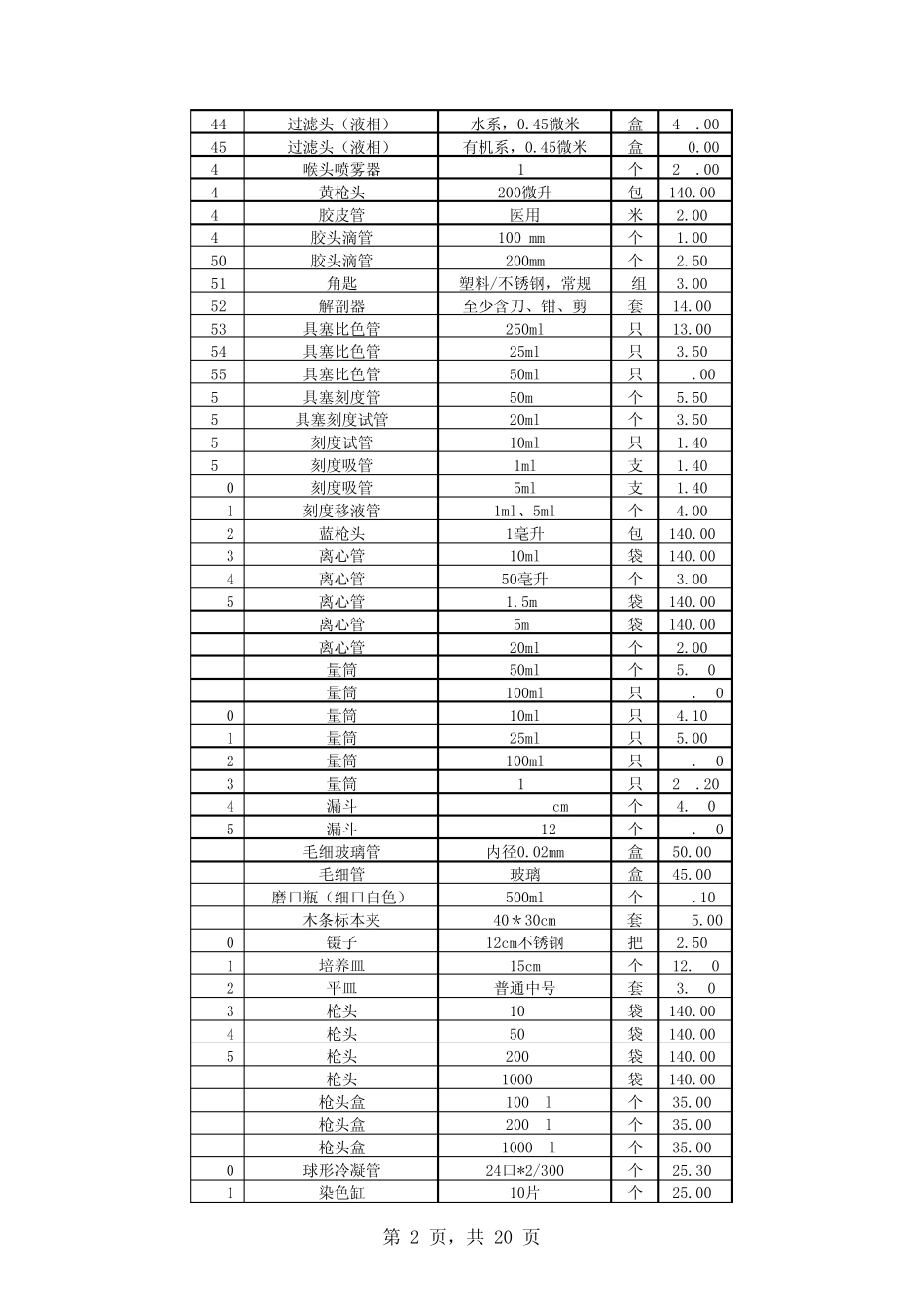 低值耗材现行价格表_第2页