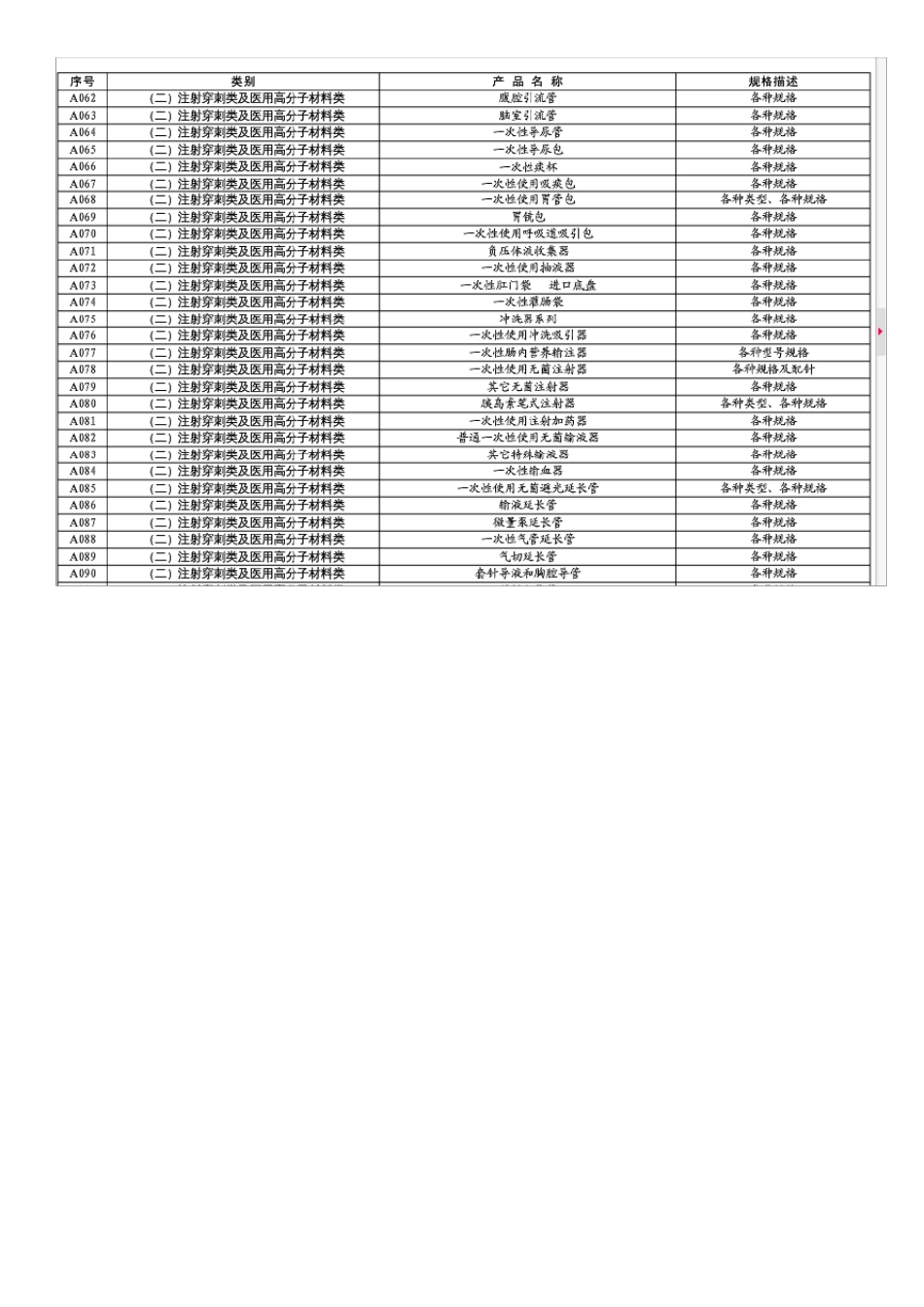 低值高值耗材_第2页