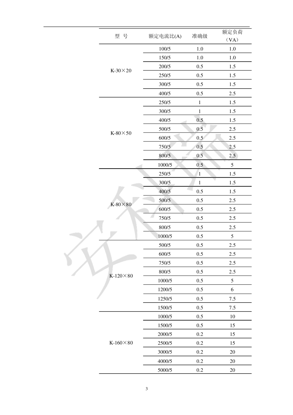 低压开口式电流互感器品种及选型方法_第3页