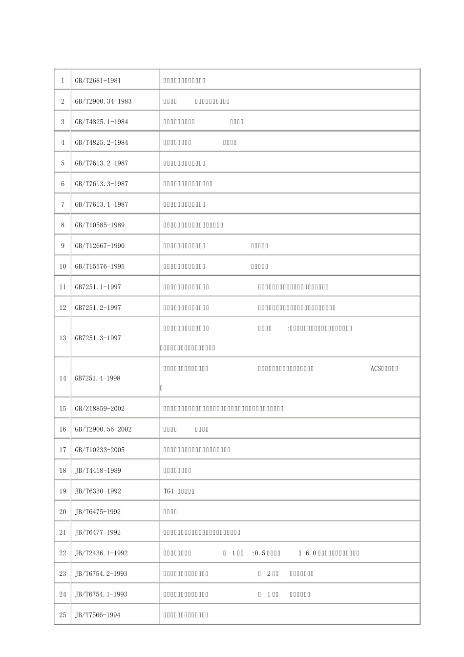 低压成套设备产品标准_第1页