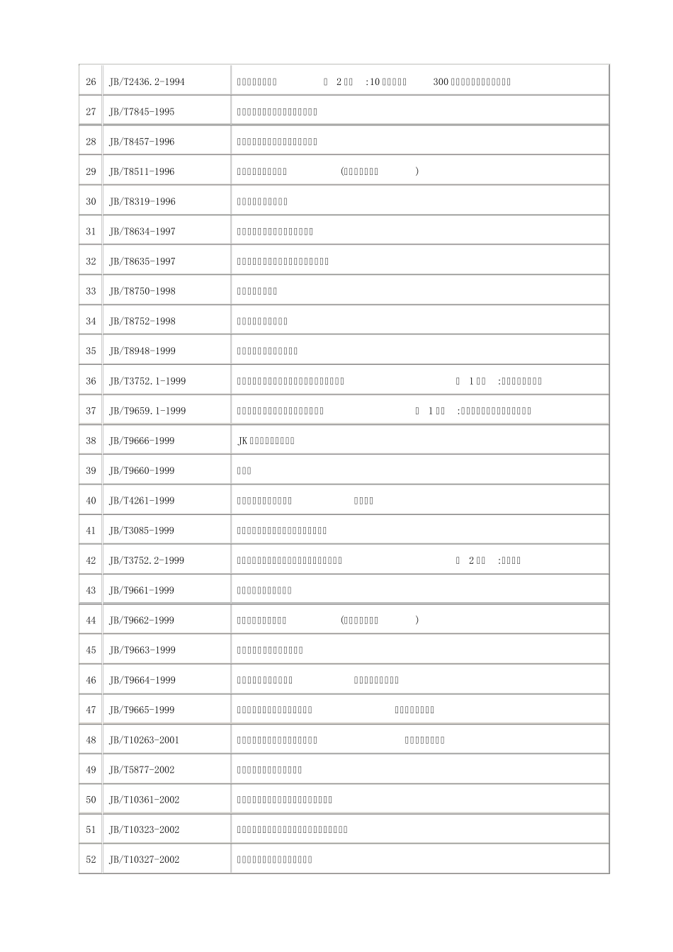 低压成套设备产品标准_第2页