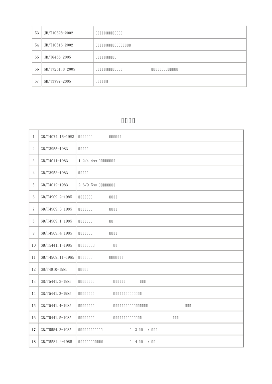 低压成套设备产品标准_第3页