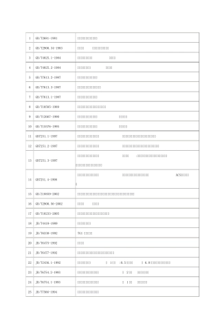 低压成套设备产品标准