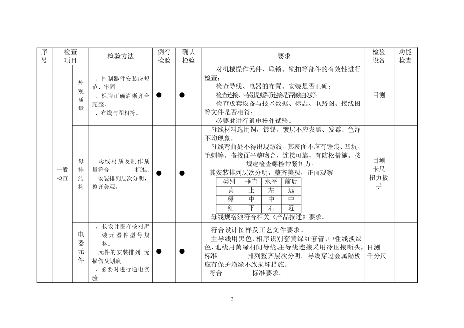 低压成套设备例性确认检验规程_第2页