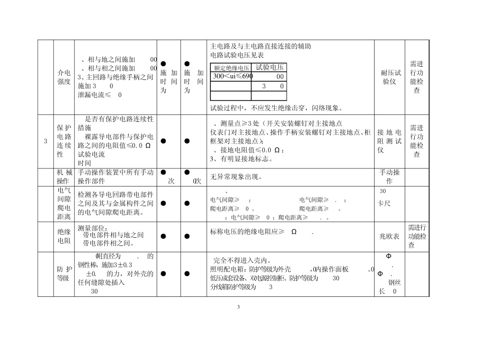 低压成套设备例性确认检验规程_第3页