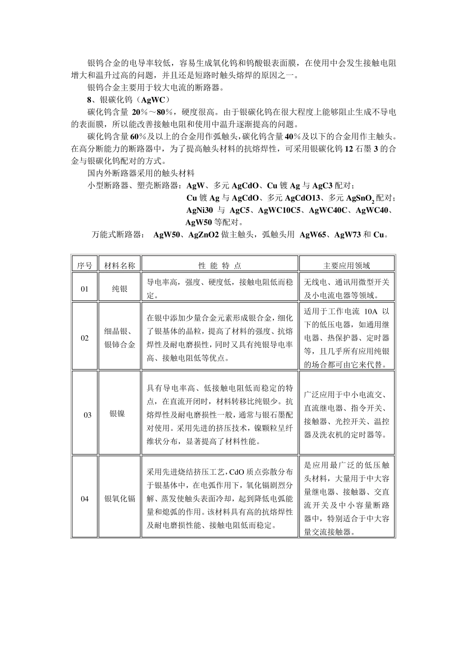 低压断路器常用材料_第3页