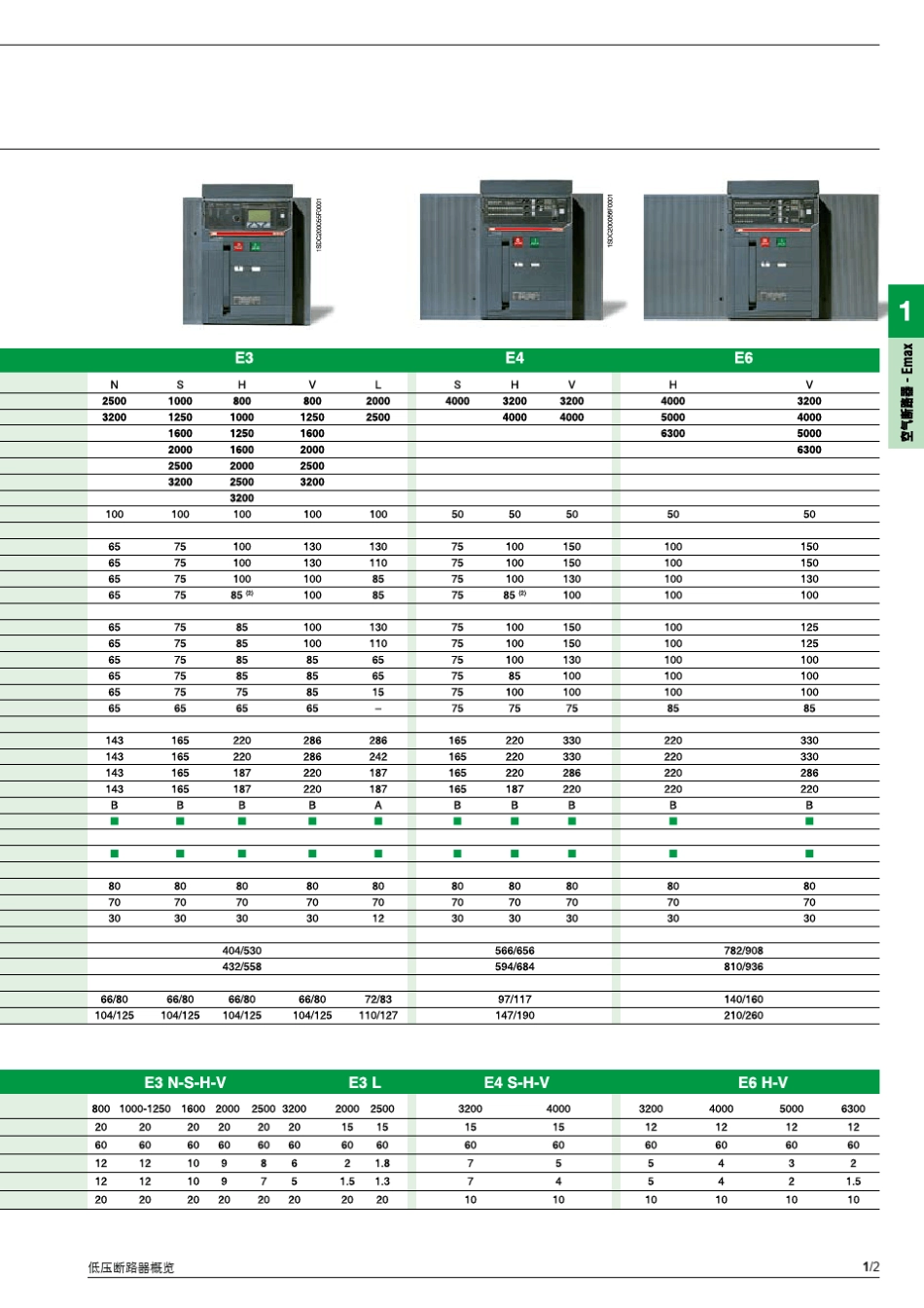 低压断路器概览ABB_第3页