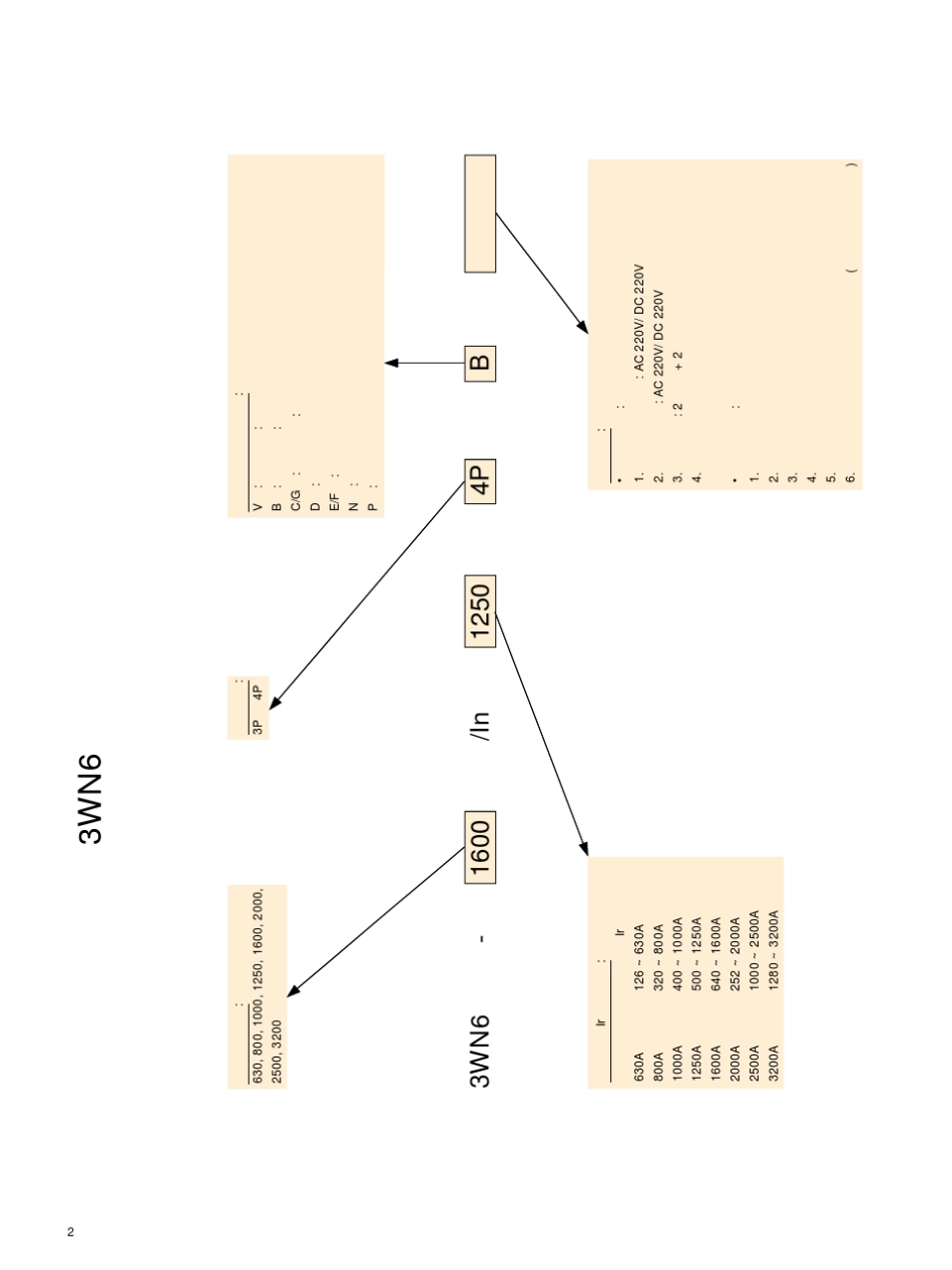 低压电器元器件快速选型手册_第3页