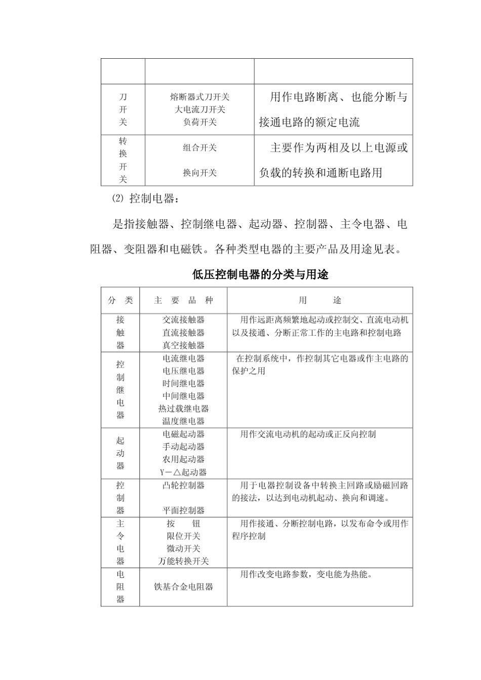 低压电器安装工艺标准_第2页