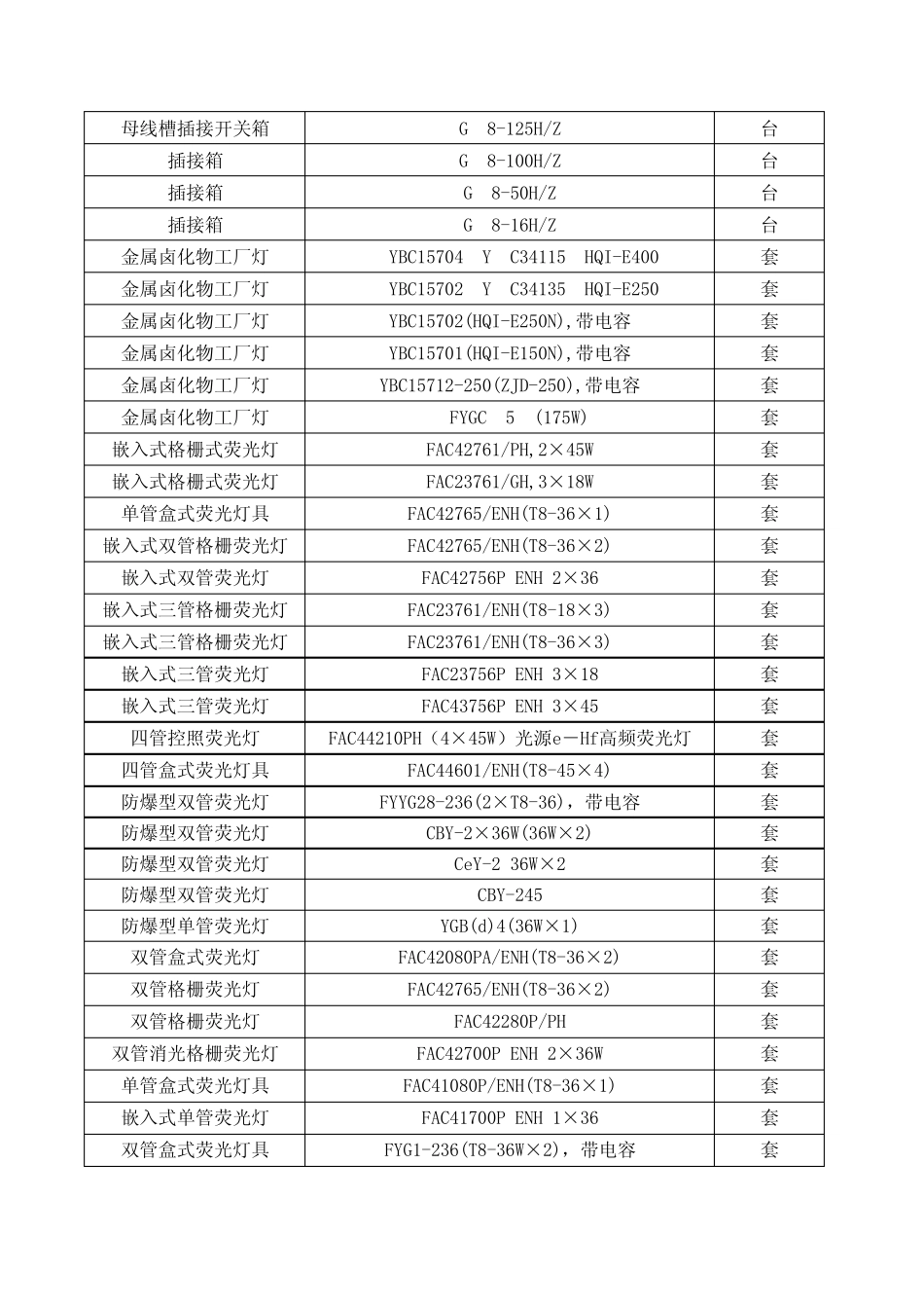 低压电器清单_第2页