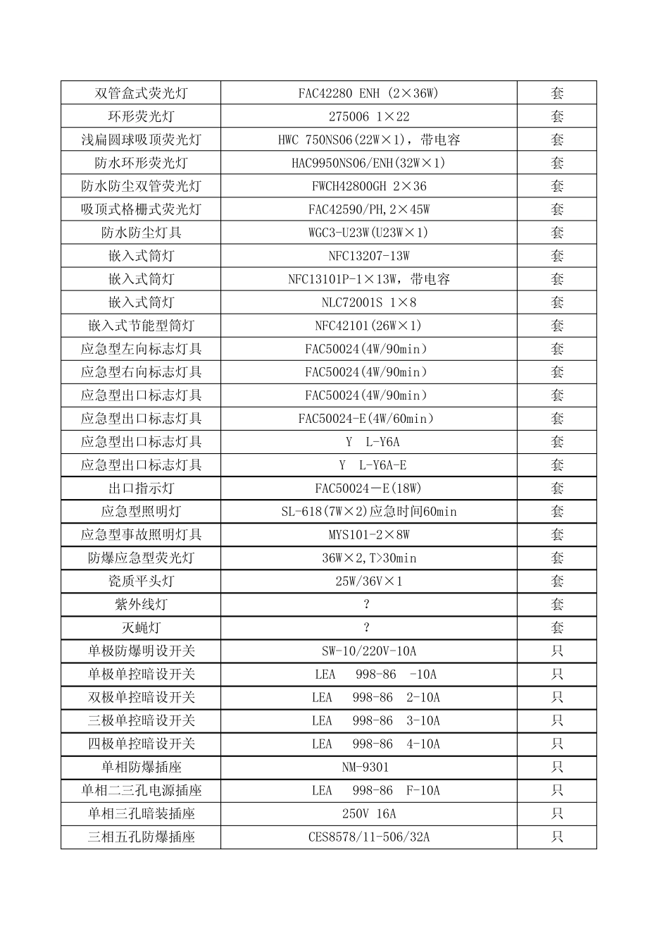 低压电器清单_第3页