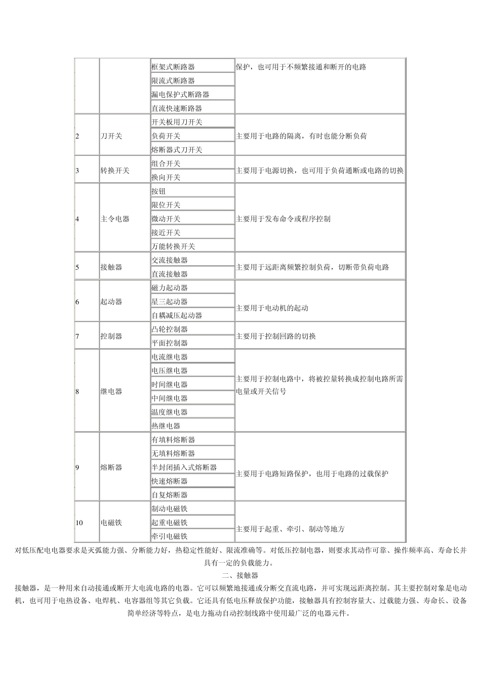 低压电器的工作原理教程_第2页