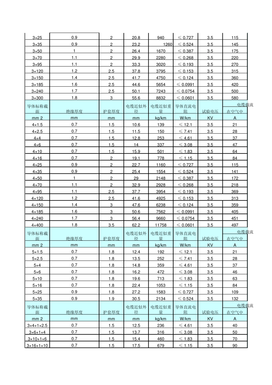 低压电缆载流量_第2页
