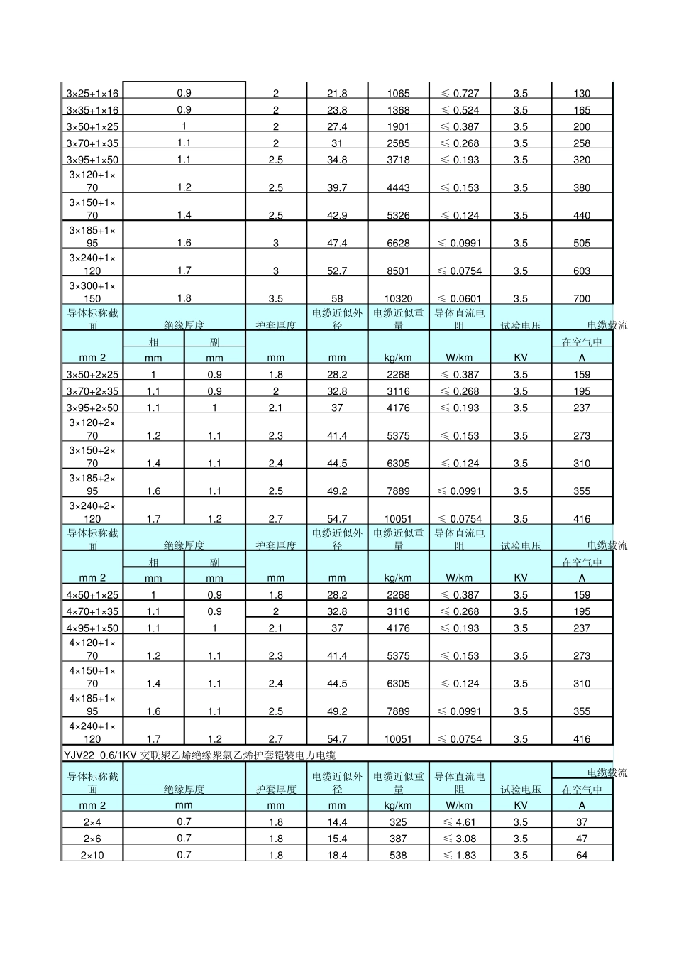 低压电缆载流量_第3页