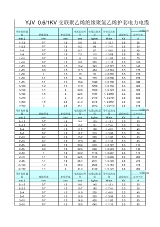 低压电缆载流量YJV较全五芯