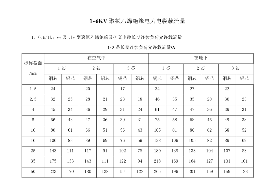 低压电缆载流量表_第1页