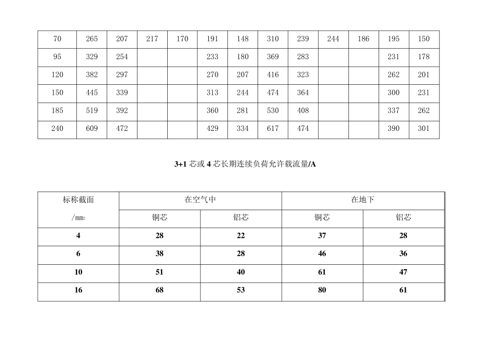 低压电缆载流量表_第2页