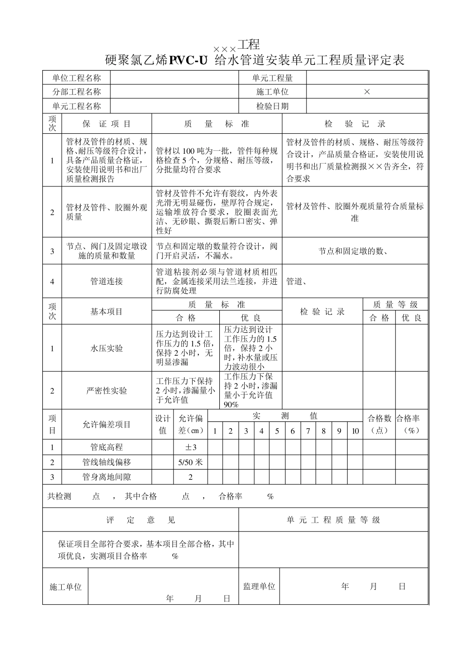 低压管灌、喷灌、滴管工程质量评定表_第1页