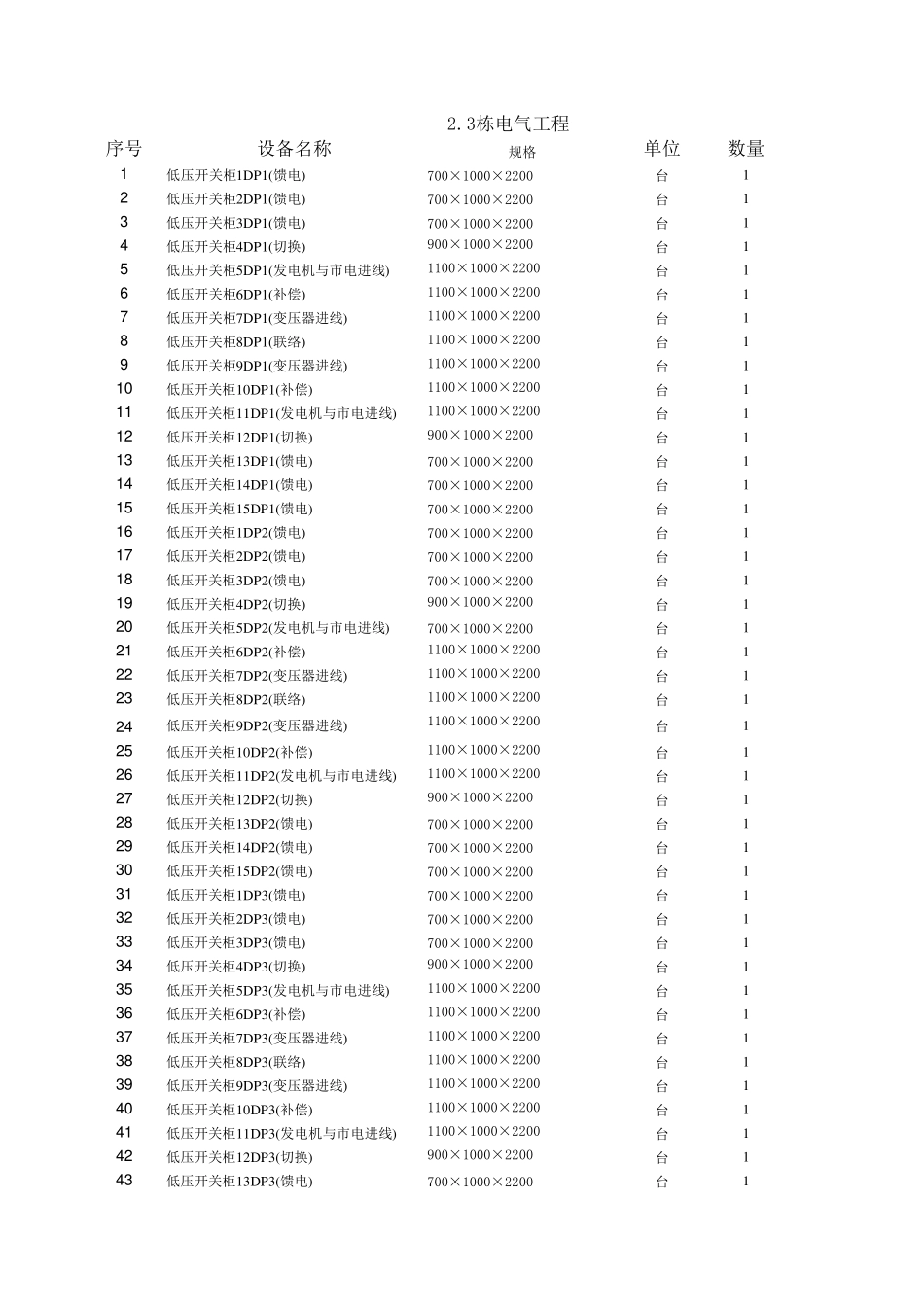 低压配电柜设备价格清单_第1页
