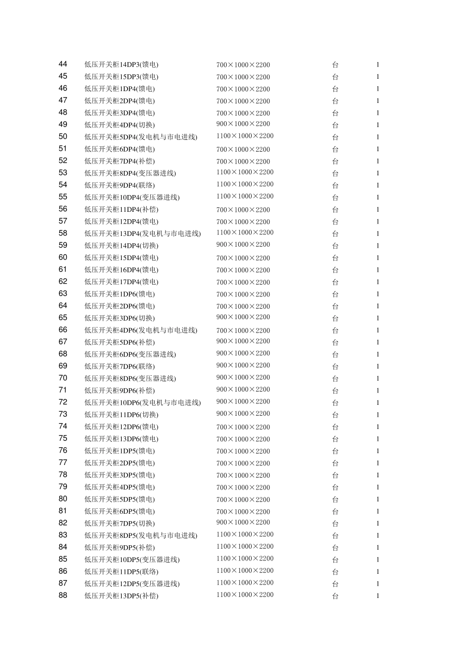 低压配电柜设备价格清单_第2页