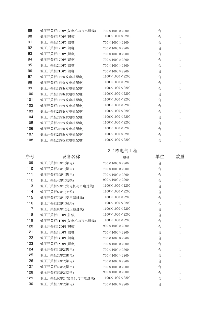 低压配电柜设备价格清单_第3页