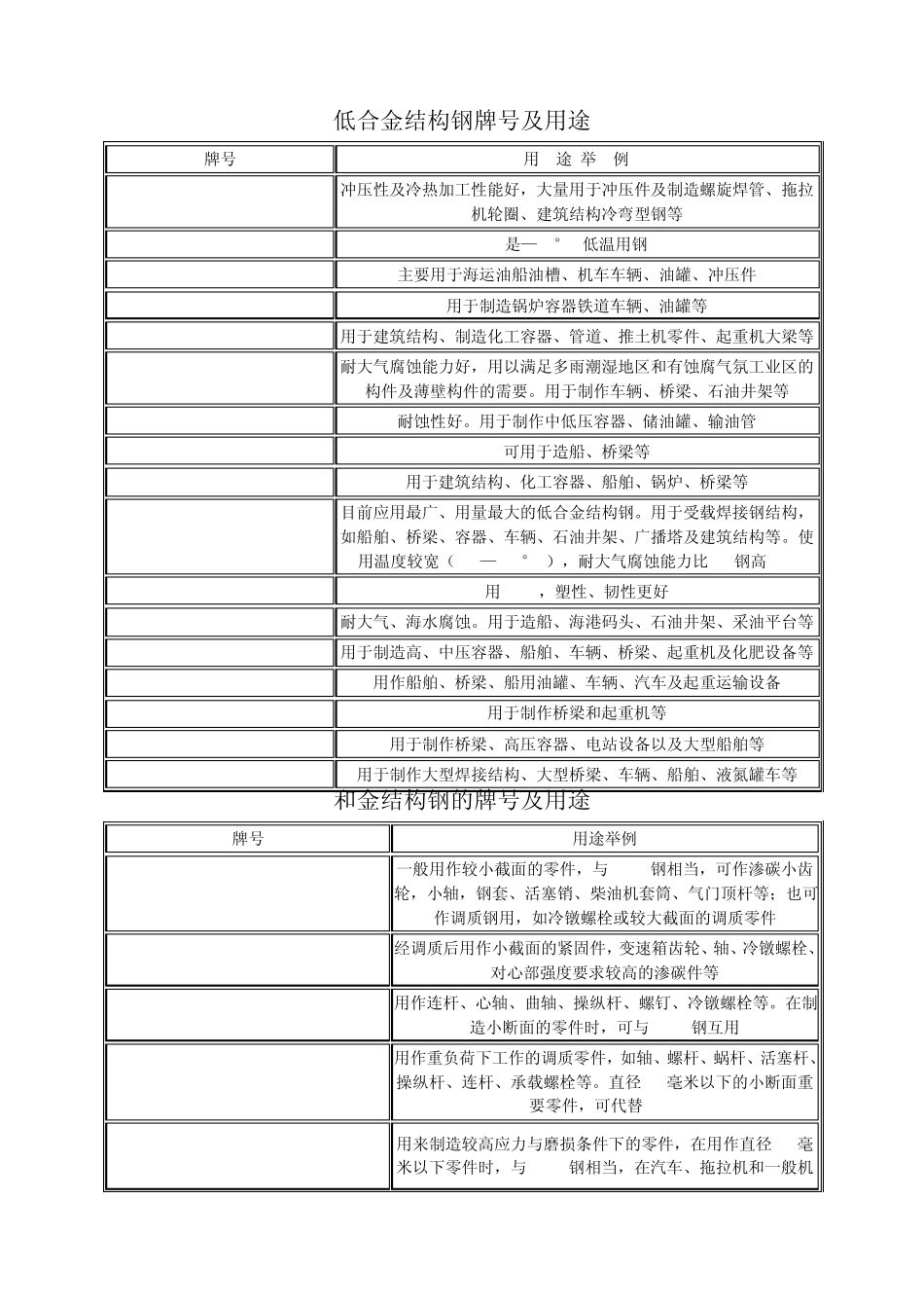 低合金结构钢牌号及用途_第1页