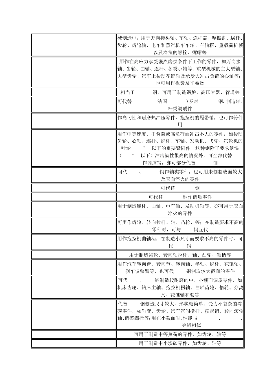 低合金结构钢牌号及用途_第2页