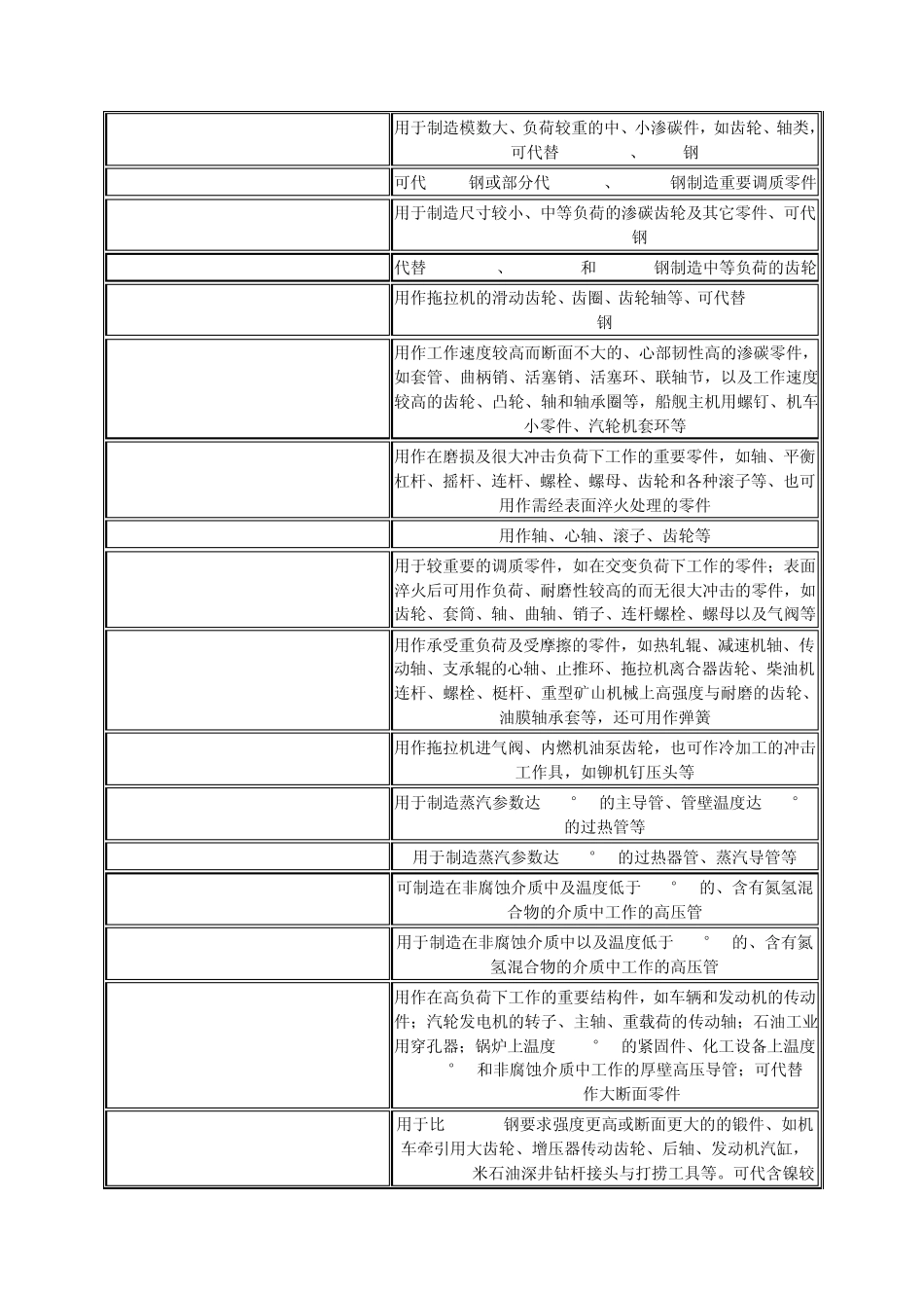 低合金结构钢牌号及用途_第3页
