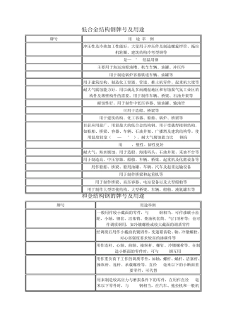 低合金结构钢牌号及用途