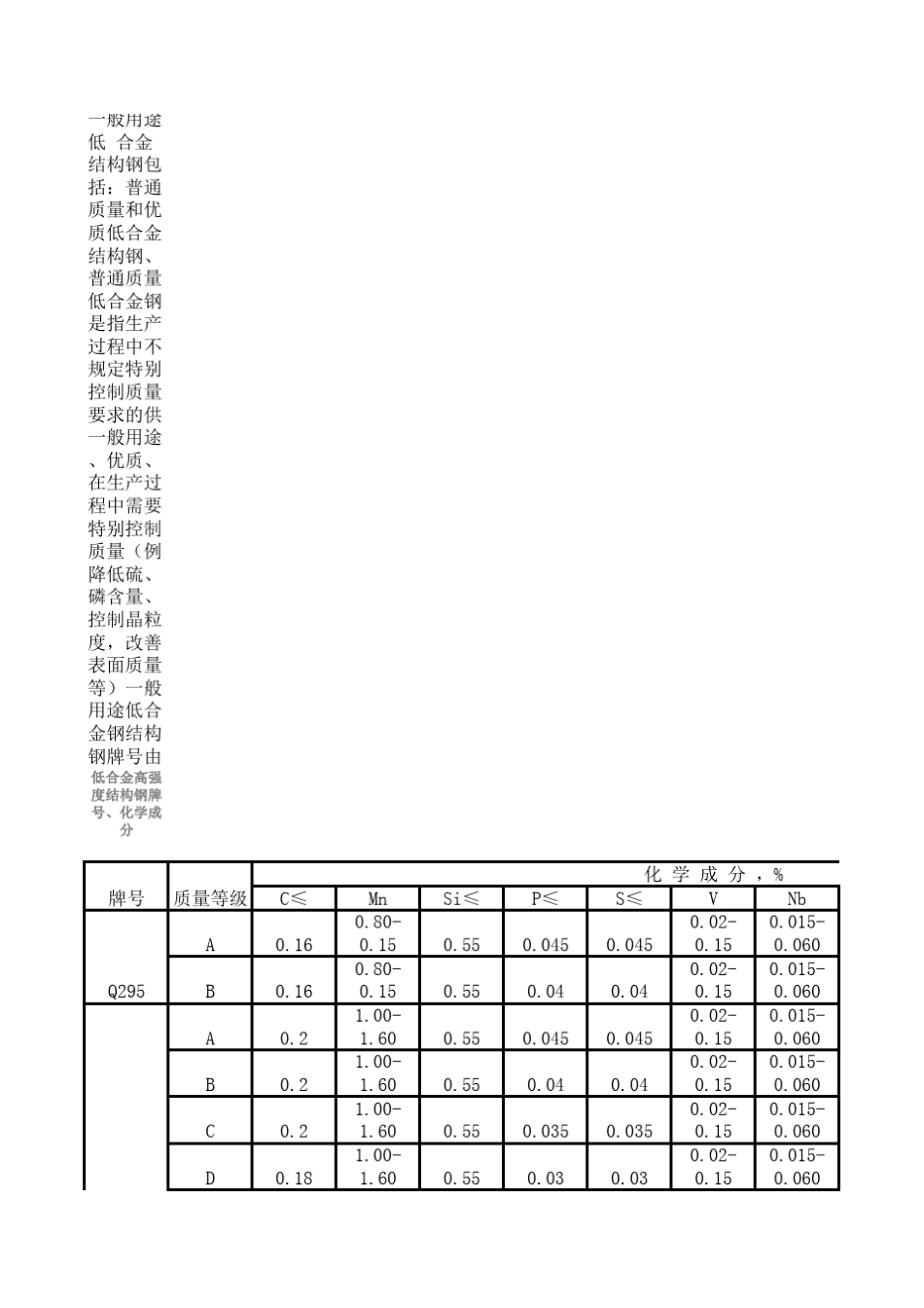低合金钢全面分解(牌号、化学成分、性能、用途等)_第2页