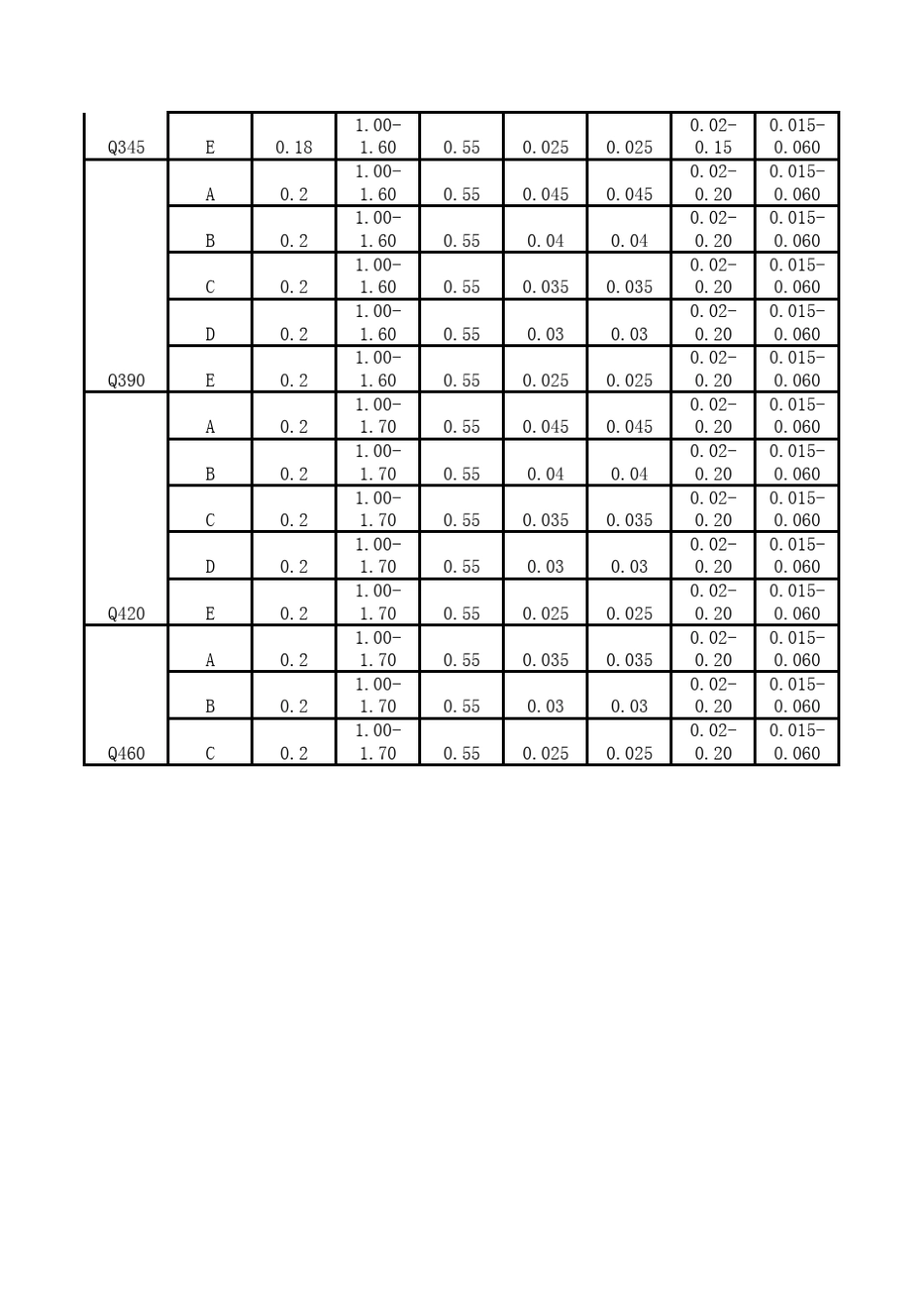 低合金钢全面分解(牌号、化学成分、性能、用途等)_第3页