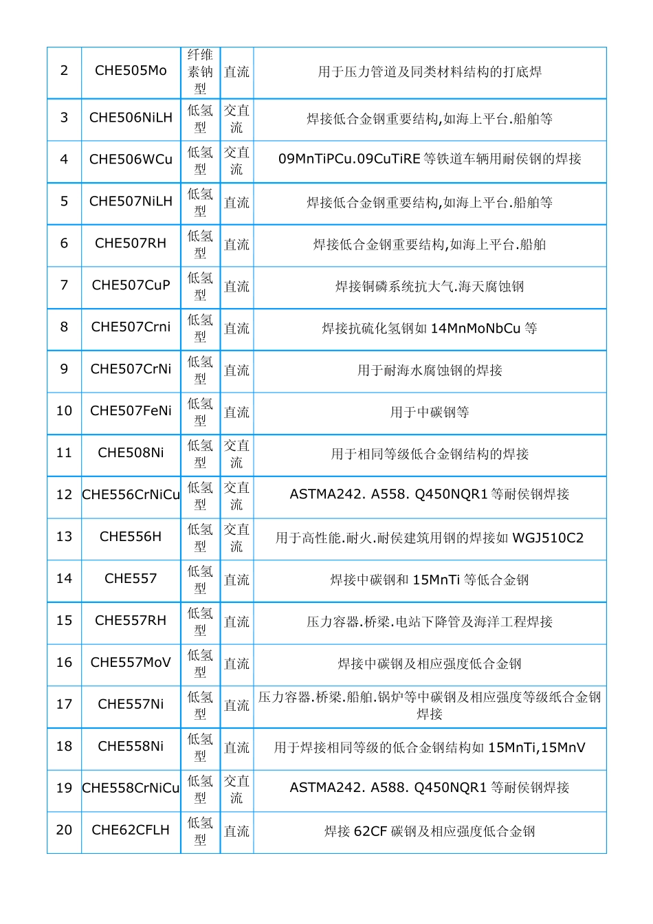 低合金钢焊条_第3页