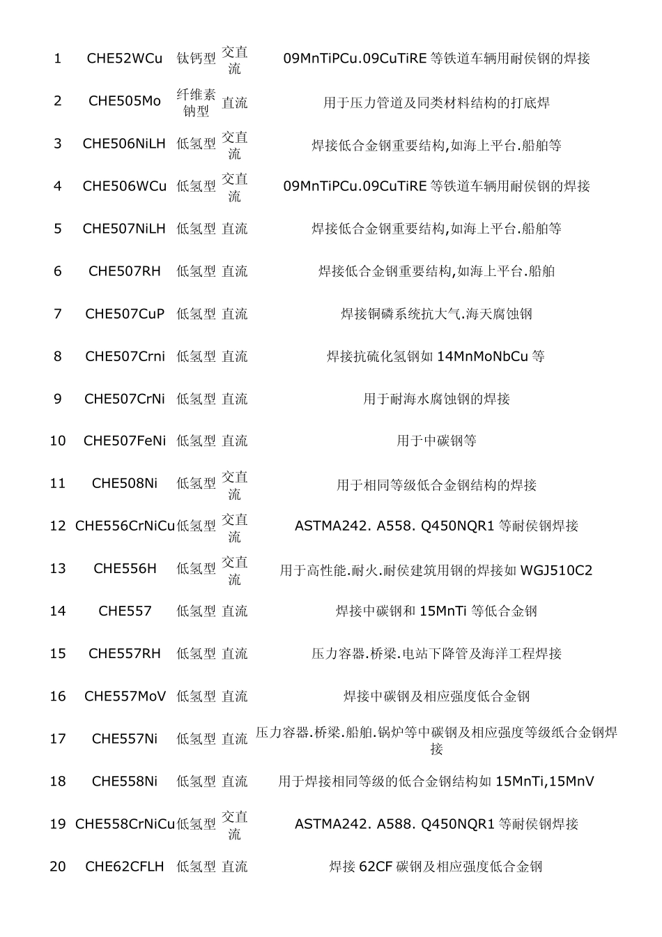 低合金钢焊条介绍_第2页