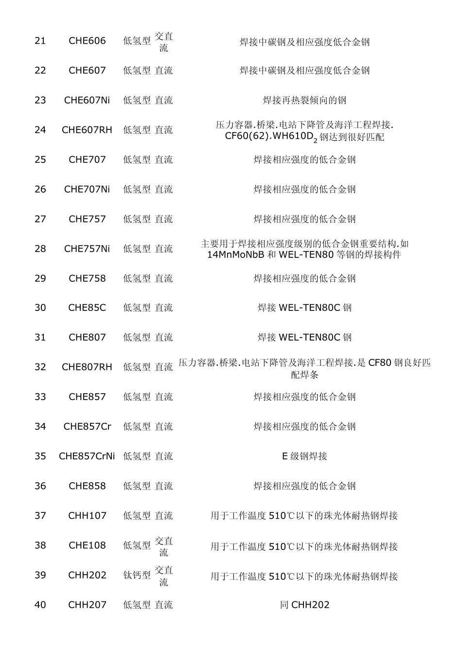 低合金钢焊条介绍_第3页