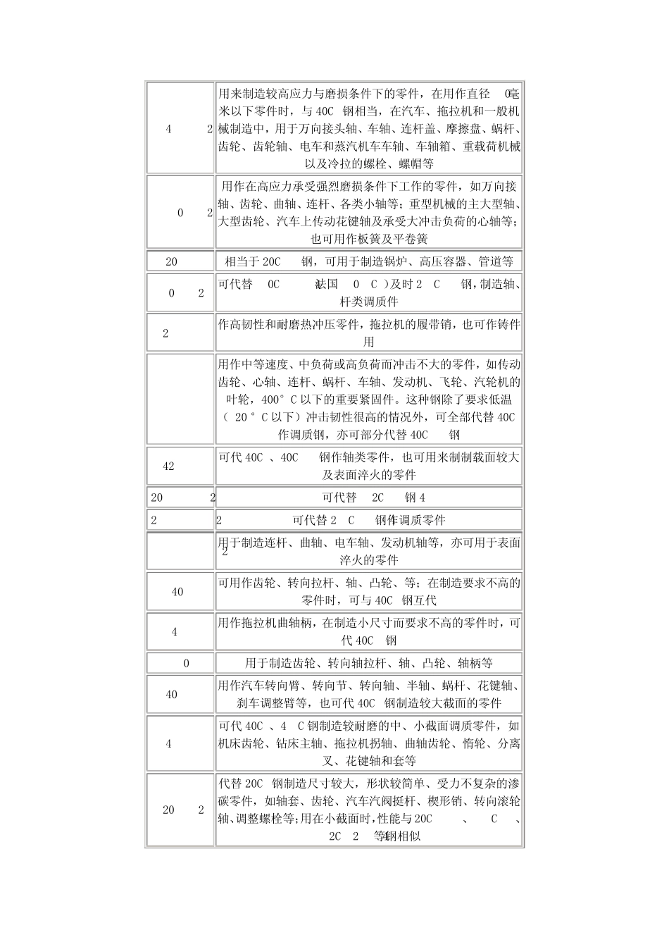 低合金钢牌号及用途_第2页