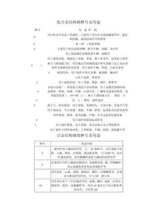 低合金钢牌号及用途