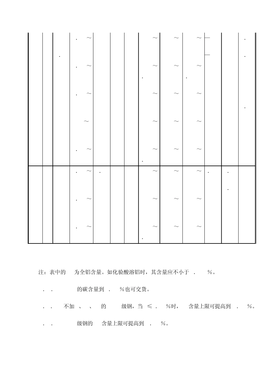 低合金高强度结构钢的牌号表示方法和主要技术要求_第3页