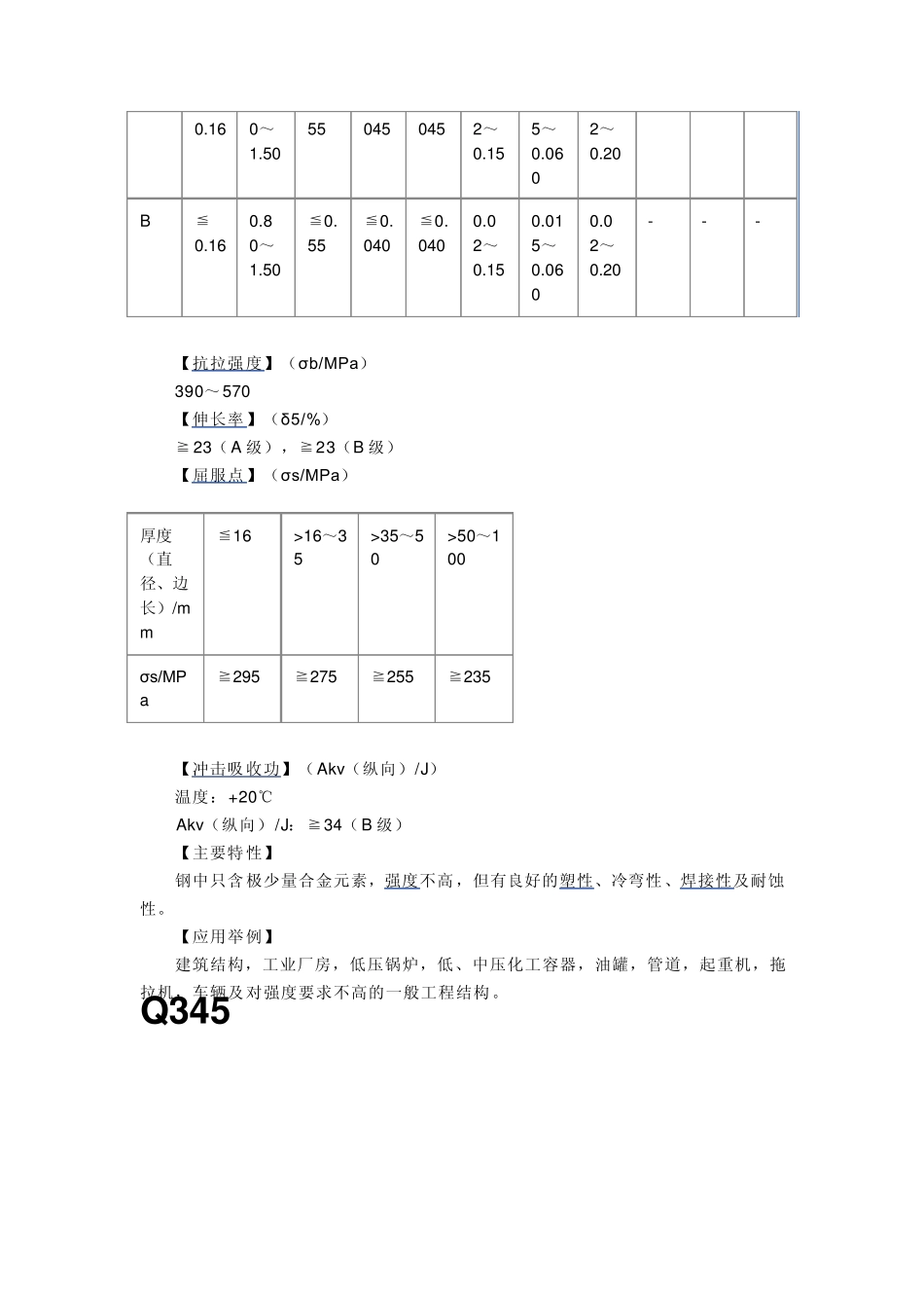 低合金高强度钢_第2页