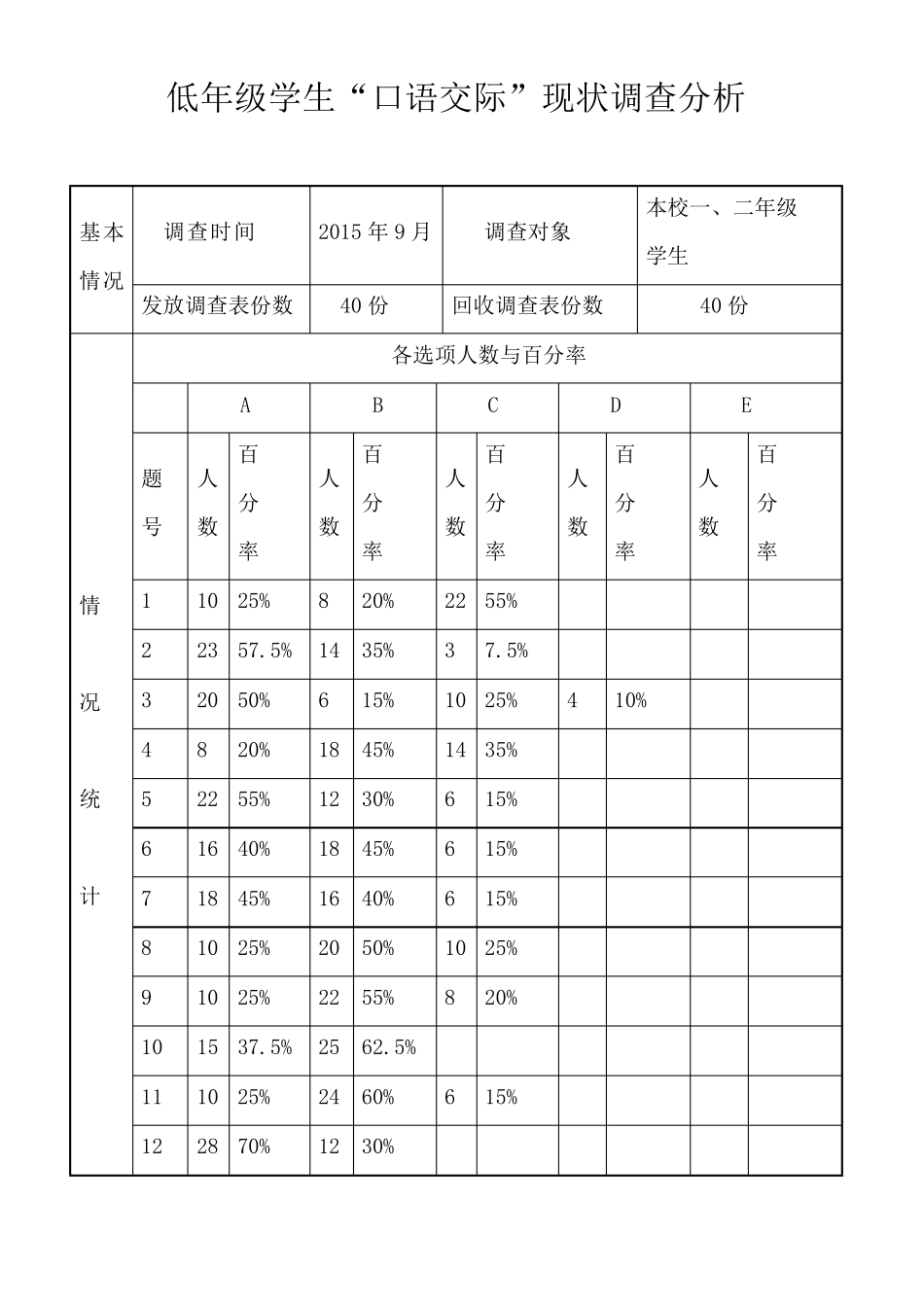 低年级学生“口语交际”现状问卷调查及现状分析_第2页
