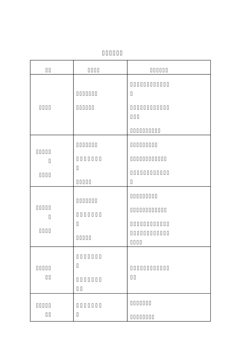 低温烘干臭氧灭菌柜使用说明书_第3页