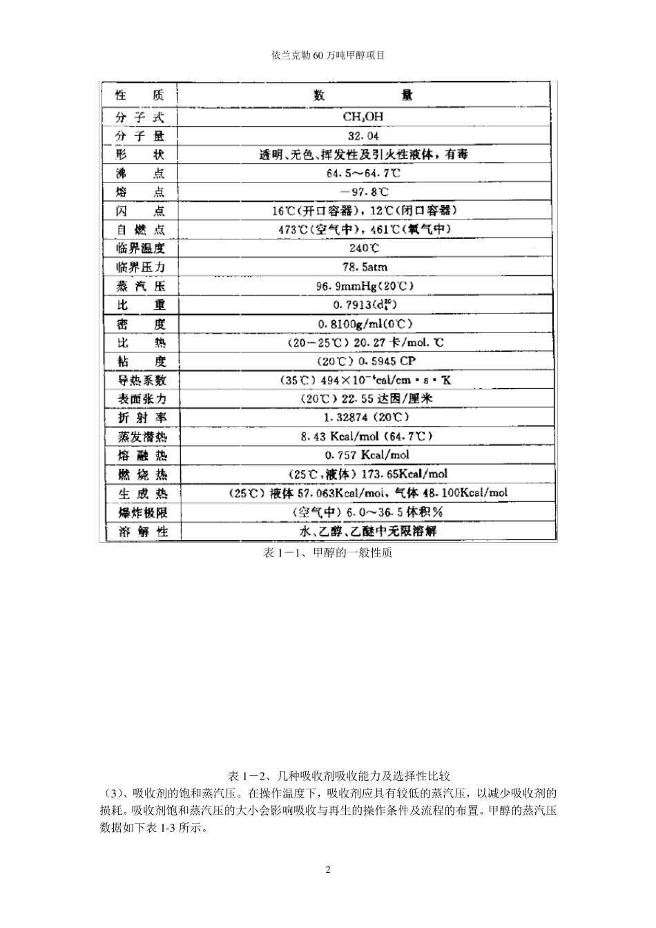 低温甲醇洗技术介绍及操作手册_第2页
