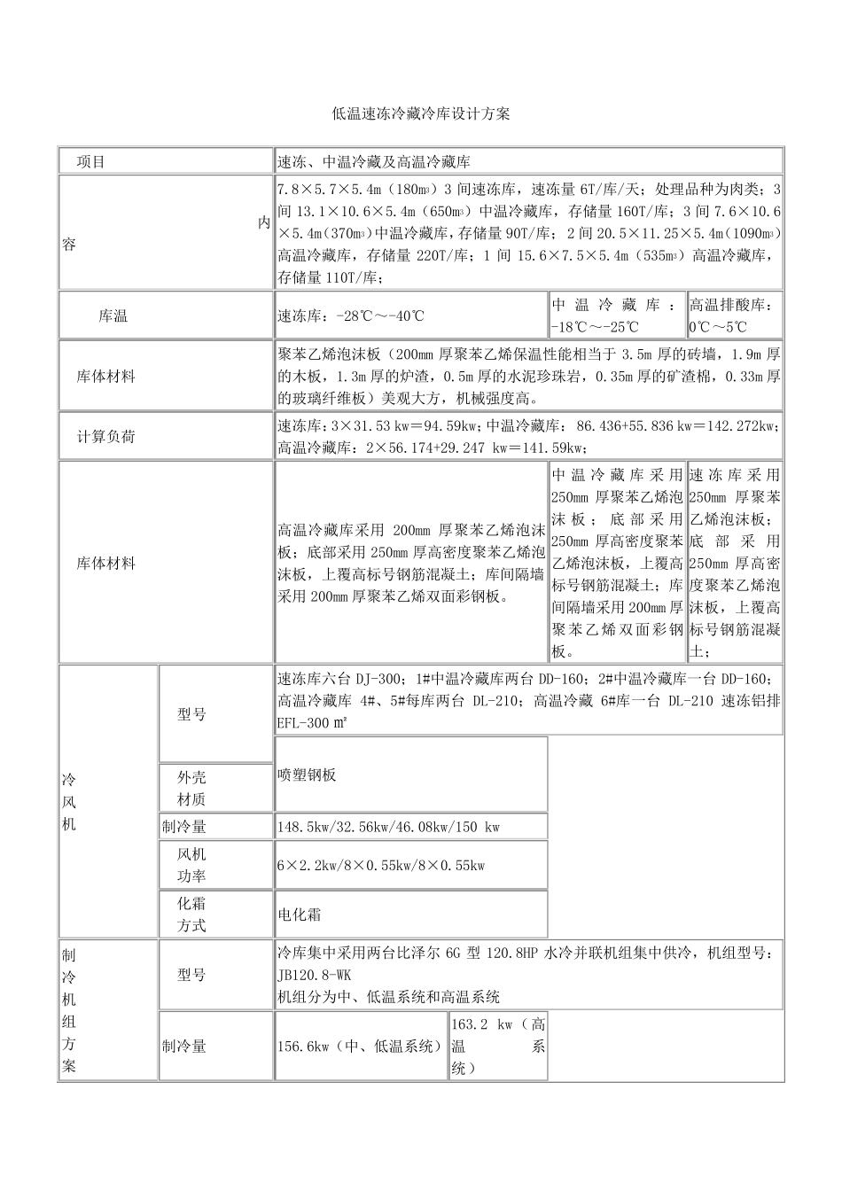 低温速冻冷藏冷库设计方案_第1页