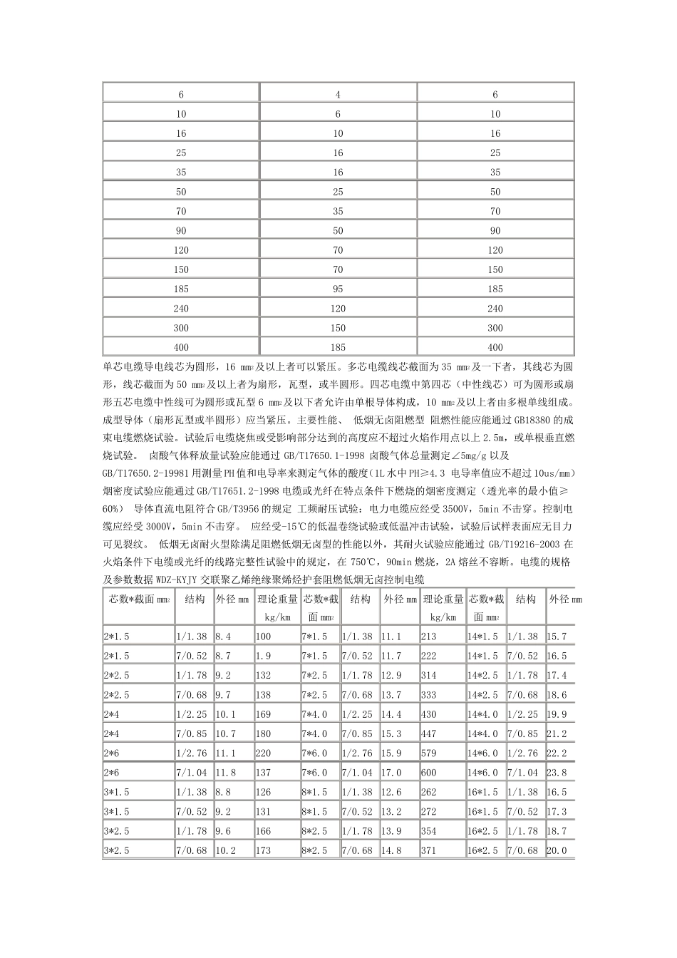 低烟无卤阻燃电缆WDZ_第3页